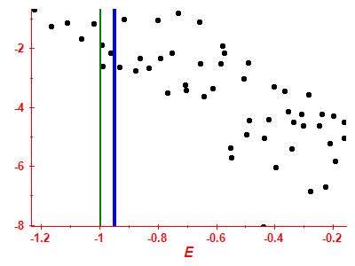 Strength function log